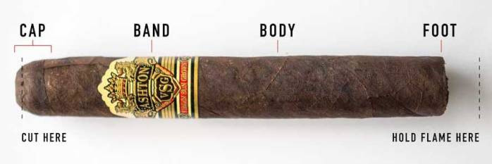 How To Light A Cigar?