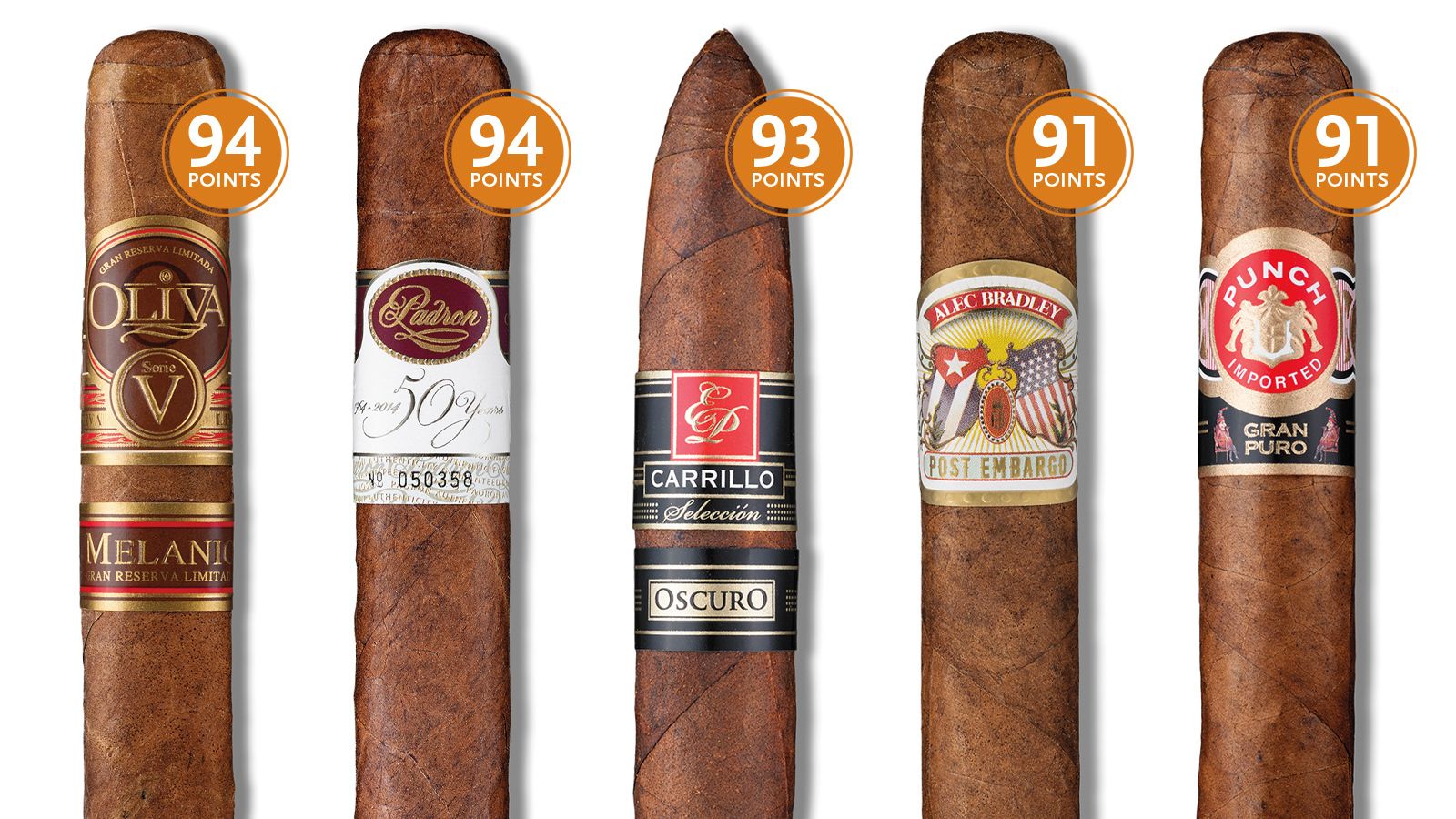 Understanding Cigar Ratings: The Secret to Quality